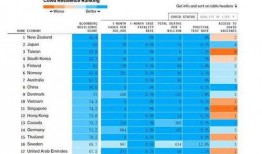 中国疫情排行榜最新爆料,中国最新疫情数据揭秘